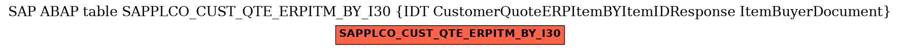 E-R Diagram for table SAPPLCO_CUST_QTE_ERPITM_BY_I30 (IDT CustomerQuoteERPItemBYItemIDResponse ItemBuyerDocument)