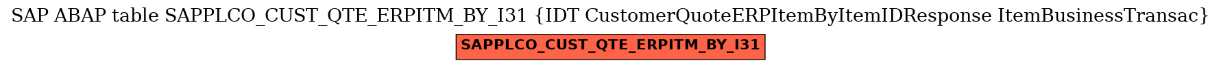 E-R Diagram for table SAPPLCO_CUST_QTE_ERPITM_BY_I31 (IDT CustomerQuoteERPItemByItemIDResponse ItemBusinessTransac)