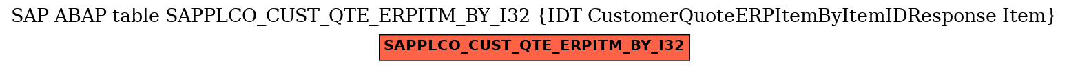 E-R Diagram for table SAPPLCO_CUST_QTE_ERPITM_BY_I32 (IDT CustomerQuoteERPItemByItemIDResponse Item)