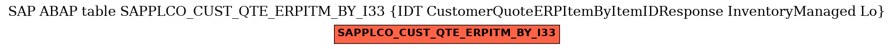 E-R Diagram for table SAPPLCO_CUST_QTE_ERPITM_BY_I33 (IDT CustomerQuoteERPItemByItemIDResponse InventoryManaged Lo)