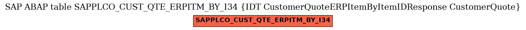 E-R Diagram for table SAPPLCO_CUST_QTE_ERPITM_BY_I34 (IDT CustomerQuoteERPItemByItemIDResponse CustomerQuote)