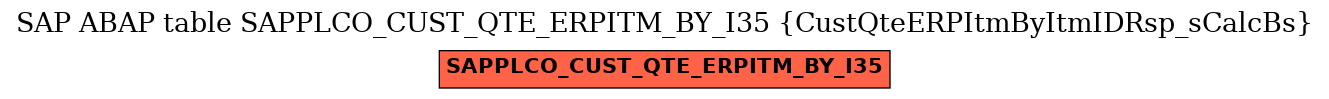 E-R Diagram for table SAPPLCO_CUST_QTE_ERPITM_BY_I35 (CustQteERPItmByItmIDRsp_sCalcBs)