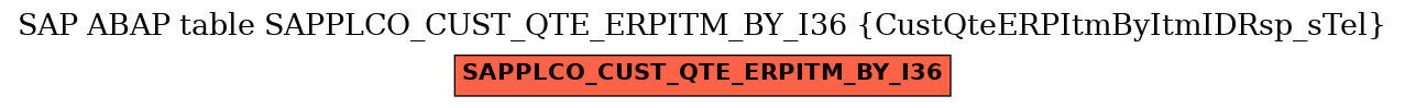 E-R Diagram for table SAPPLCO_CUST_QTE_ERPITM_BY_I36 (CustQteERPItmByItmIDRsp_sTel)