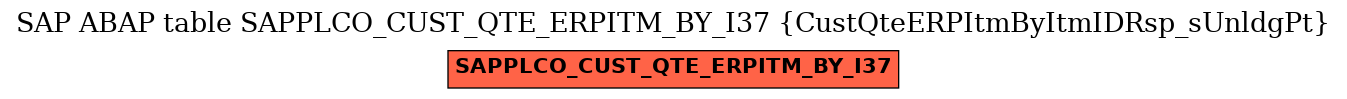 E-R Diagram for table SAPPLCO_CUST_QTE_ERPITM_BY_I37 (CustQteERPItmByItmIDRsp_sUnldgPt)