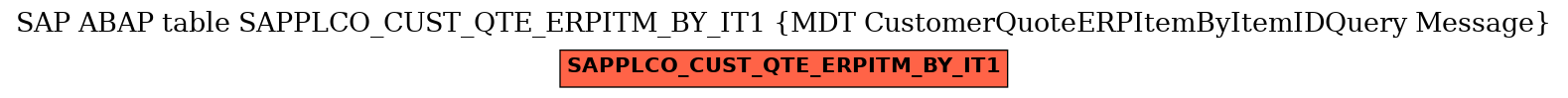 E-R Diagram for table SAPPLCO_CUST_QTE_ERPITM_BY_IT1 (MDT CustomerQuoteERPItemByItemIDQuery Message)