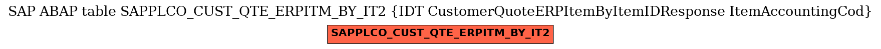 E-R Diagram for table SAPPLCO_CUST_QTE_ERPITM_BY_IT2 (IDT CustomerQuoteERPItemByItemIDResponse ItemAccountingCod)