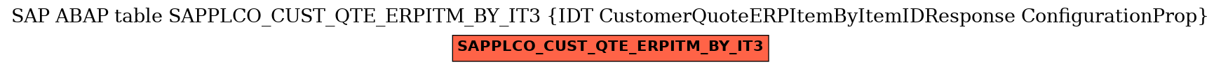 E-R Diagram for table SAPPLCO_CUST_QTE_ERPITM_BY_IT3 (IDT CustomerQuoteERPItemByItemIDResponse ConfigurationProp)