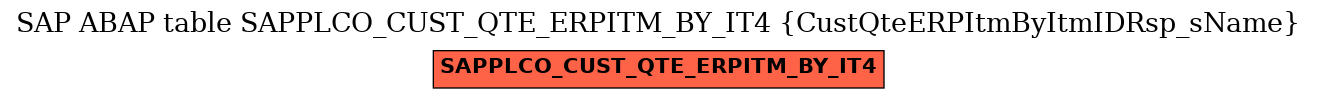 E-R Diagram for table SAPPLCO_CUST_QTE_ERPITM_BY_IT4 (CustQteERPItmByItmIDRsp_sName)