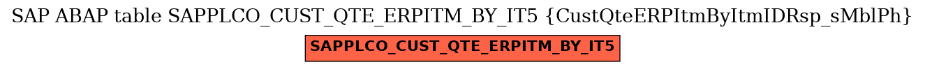 E-R Diagram for table SAPPLCO_CUST_QTE_ERPITM_BY_IT5 (CustQteERPItmByItmIDRsp_sMblPh)