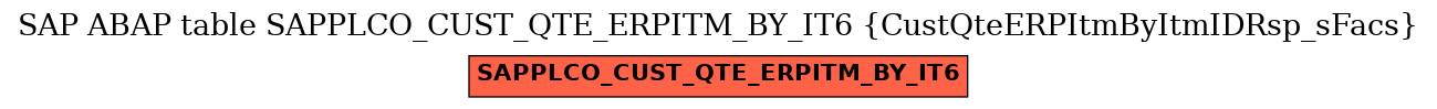 E-R Diagram for table SAPPLCO_CUST_QTE_ERPITM_BY_IT6 (CustQteERPItmByItmIDRsp_sFacs)