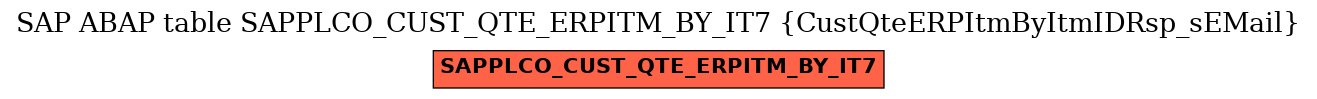 E-R Diagram for table SAPPLCO_CUST_QTE_ERPITM_BY_IT7 (CustQteERPItmByItmIDRsp_sEMail)