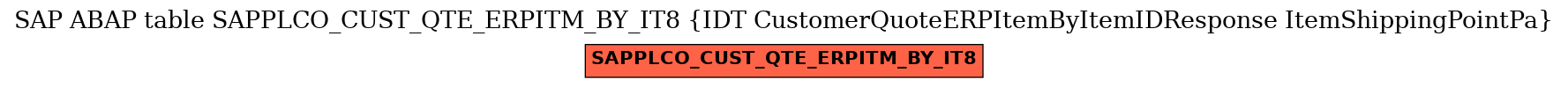 E-R Diagram for table SAPPLCO_CUST_QTE_ERPITM_BY_IT8 (IDT CustomerQuoteERPItemByItemIDResponse ItemShippingPointPa)