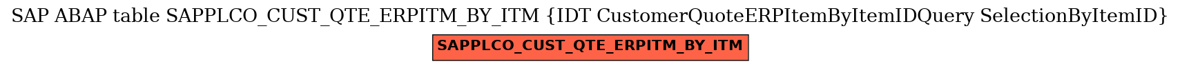 E-R Diagram for table SAPPLCO_CUST_QTE_ERPITM_BY_ITM (IDT CustomerQuoteERPItemByItemIDQuery SelectionByItemID)