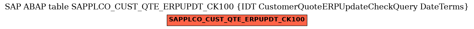 E-R Diagram for table SAPPLCO_CUST_QTE_ERPUPDT_CK100 (IDT CustomerQuoteERPUpdateCheckQuery DateTerms)