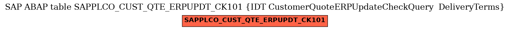 E-R Diagram for table SAPPLCO_CUST_QTE_ERPUPDT_CK101 (IDT CustomerQuoteERPUpdateCheckQuery  DeliveryTerms)