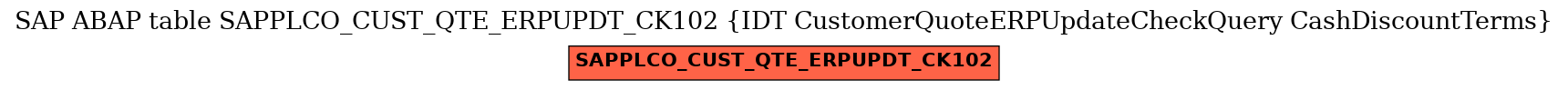 E-R Diagram for table SAPPLCO_CUST_QTE_ERPUPDT_CK102 (IDT CustomerQuoteERPUpdateCheckQuery CashDiscountTerms)