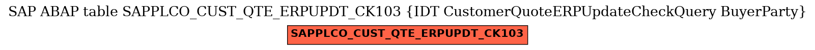 E-R Diagram for table SAPPLCO_CUST_QTE_ERPUPDT_CK103 (IDT CustomerQuoteERPUpdateCheckQuery BuyerParty)