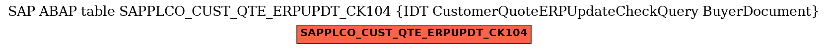E-R Diagram for table SAPPLCO_CUST_QTE_ERPUPDT_CK104 (IDT CustomerQuoteERPUpdateCheckQuery BuyerDocument)