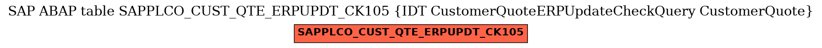 E-R Diagram for table SAPPLCO_CUST_QTE_ERPUPDT_CK105 (IDT CustomerQuoteERPUpdateCheckQuery CustomerQuote)