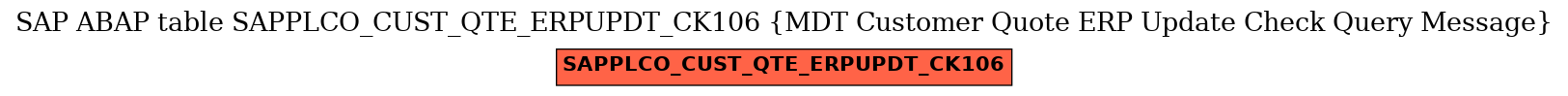 E-R Diagram for table SAPPLCO_CUST_QTE_ERPUPDT_CK106 (MDT Customer Quote ERP Update Check Query Message)