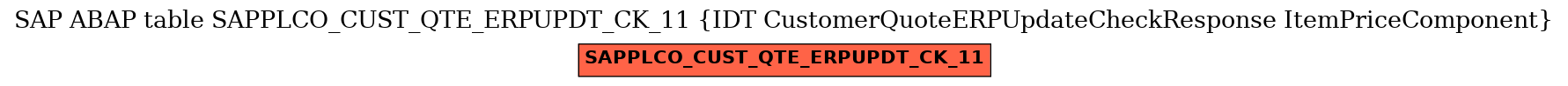 E-R Diagram for table SAPPLCO_CUST_QTE_ERPUPDT_CK_11 (IDT CustomerQuoteERPUpdateCheckResponse ItemPriceComponent)