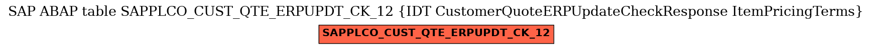 E-R Diagram for table SAPPLCO_CUST_QTE_ERPUPDT_CK_12 (IDT CustomerQuoteERPUpdateCheckResponse ItemPricingTerms)