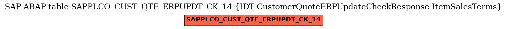 E-R Diagram for table SAPPLCO_CUST_QTE_ERPUPDT_CK_14 (IDT CustomerQuoteERPUpdateCheckResponse ItemSalesTerms)