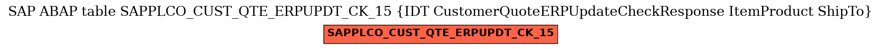 E-R Diagram for table SAPPLCO_CUST_QTE_ERPUPDT_CK_15 (IDT CustomerQuoteERPUpdateCheckResponse ItemProduct ShipTo)