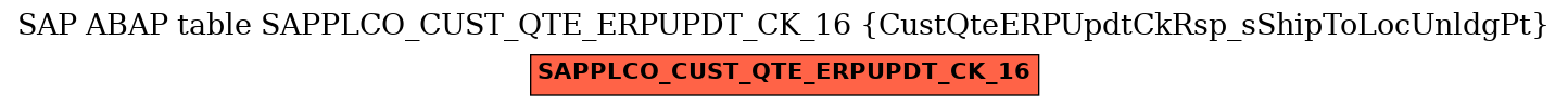 E-R Diagram for table SAPPLCO_CUST_QTE_ERPUPDT_CK_16 (CustQteERPUpdtCkRsp_sShipToLocUnldgPt)