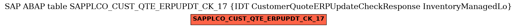 E-R Diagram for table SAPPLCO_CUST_QTE_ERPUPDT_CK_17 (IDT CustomerQuoteERPUpdateCheckResponse InventoryManagedLo)
