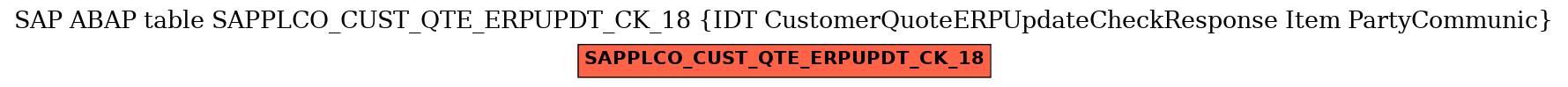 E-R Diagram for table SAPPLCO_CUST_QTE_ERPUPDT_CK_18 (IDT CustomerQuoteERPUpdateCheckResponse Item PartyCommunic)