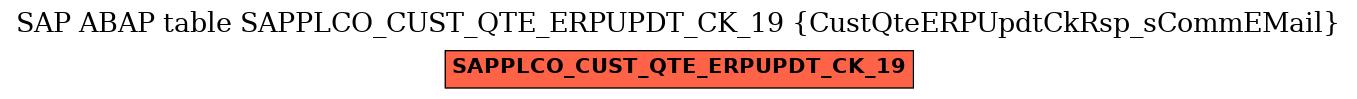 E-R Diagram for table SAPPLCO_CUST_QTE_ERPUPDT_CK_19 (CustQteERPUpdtCkRsp_sCommEMail)