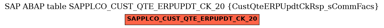 E-R Diagram for table SAPPLCO_CUST_QTE_ERPUPDT_CK_20 (CustQteERPUpdtCkRsp_sCommFacs)