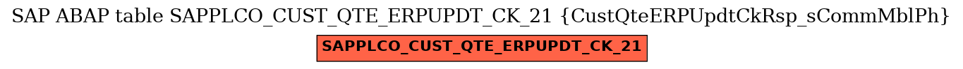 E-R Diagram for table SAPPLCO_CUST_QTE_ERPUPDT_CK_21 (CustQteERPUpdtCkRsp_sCommMblPh)