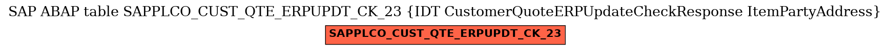 E-R Diagram for table SAPPLCO_CUST_QTE_ERPUPDT_CK_23 (IDT CustomerQuoteERPUpdateCheckResponse ItemPartyAddress)