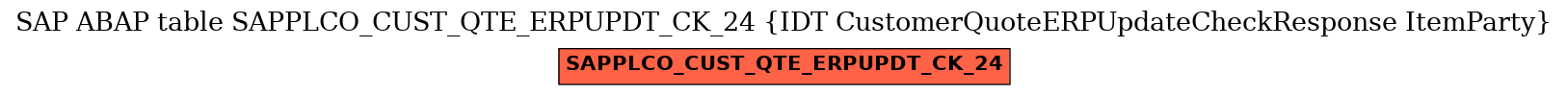 E-R Diagram for table SAPPLCO_CUST_QTE_ERPUPDT_CK_24 (IDT CustomerQuoteERPUpdateCheckResponse ItemParty)