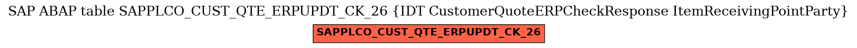 E-R Diagram for table SAPPLCO_CUST_QTE_ERPUPDT_CK_26 (IDT CustomerQuoteERPCheckResponse ItemReceivingPointParty)