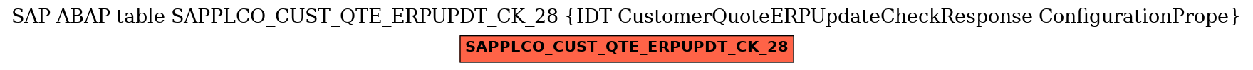 E-R Diagram for table SAPPLCO_CUST_QTE_ERPUPDT_CK_28 (IDT CustomerQuoteERPUpdateCheckResponse ConfigurationPrope)