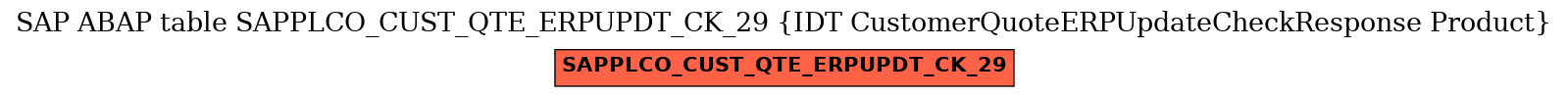 E-R Diagram for table SAPPLCO_CUST_QTE_ERPUPDT_CK_29 (IDT CustomerQuoteERPUpdateCheckResponse Product)