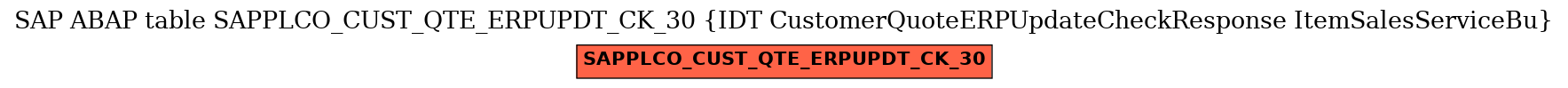 E-R Diagram for table SAPPLCO_CUST_QTE_ERPUPDT_CK_30 (IDT CustomerQuoteERPUpdateCheckResponse ItemSalesServiceBu)
