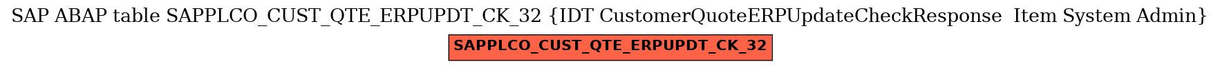 E-R Diagram for table SAPPLCO_CUST_QTE_ERPUPDT_CK_32 (IDT CustomerQuoteERPUpdateCheckResponse  Item System Admin)