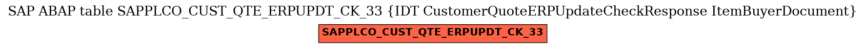 E-R Diagram for table SAPPLCO_CUST_QTE_ERPUPDT_CK_33 (IDT CustomerQuoteERPUpdateCheckResponse ItemBuyerDocument)