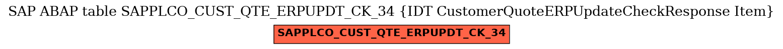 E-R Diagram for table SAPPLCO_CUST_QTE_ERPUPDT_CK_34 (IDT CustomerQuoteERPUpdateCheckResponse Item)