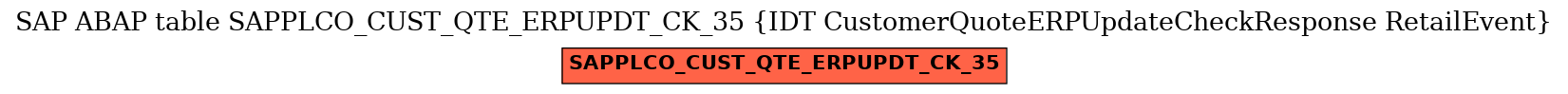 E-R Diagram for table SAPPLCO_CUST_QTE_ERPUPDT_CK_35 (IDT CustomerQuoteERPUpdateCheckResponse RetailEvent)