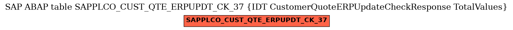 E-R Diagram for table SAPPLCO_CUST_QTE_ERPUPDT_CK_37 (IDT CustomerQuoteERPUpdateCheckResponse TotalValues)