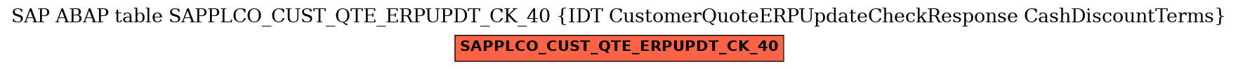 E-R Diagram for table SAPPLCO_CUST_QTE_ERPUPDT_CK_40 (IDT CustomerQuoteERPUpdateCheckResponse CashDiscountTerms)