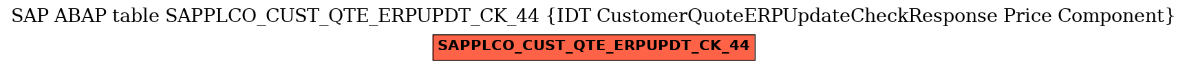 E-R Diagram for table SAPPLCO_CUST_QTE_ERPUPDT_CK_44 (IDT CustomerQuoteERPUpdateCheckResponse Price Component)