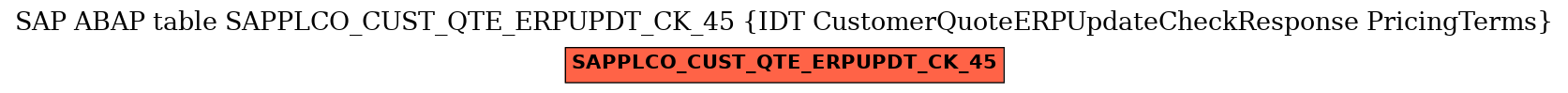 E-R Diagram for table SAPPLCO_CUST_QTE_ERPUPDT_CK_45 (IDT CustomerQuoteERPUpdateCheckResponse PricingTerms)