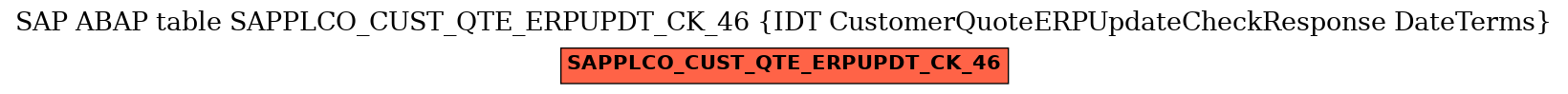 E-R Diagram for table SAPPLCO_CUST_QTE_ERPUPDT_CK_46 (IDT CustomerQuoteERPUpdateCheckResponse DateTerms)