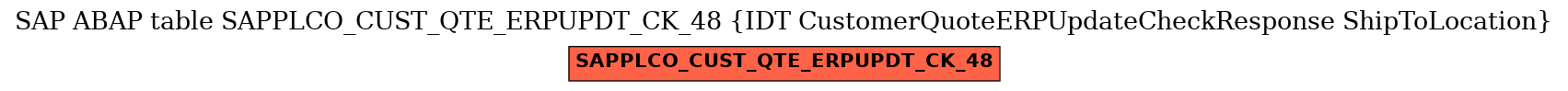 E-R Diagram for table SAPPLCO_CUST_QTE_ERPUPDT_CK_48 (IDT CustomerQuoteERPUpdateCheckResponse ShipToLocation)